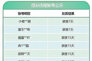 全面！索汉7中5拿到13分6板4助2断1帽 正负值+35最高